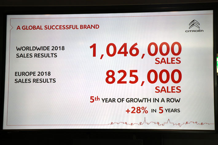2018年は7年ぶり過去最高の台数104万6千台の販売台数を記録したシトロエン【「シトロエン 2019年ビジネス中間報告会」(2019年7月17日)】