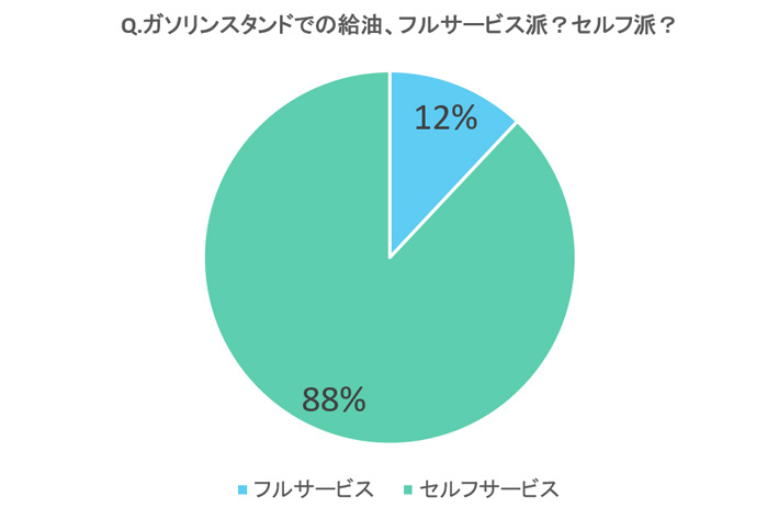 ガソリン給油