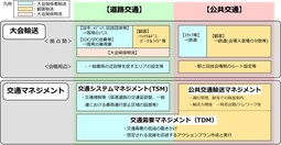 オリンピックにともなう道路規制（2019予行演習）