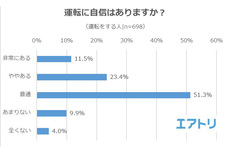 夏休み、たまの運転で自信がないドライバーほど事故に遭いにくい！？ 衝撃の調査結果が明らかに