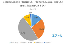 夏休み、たまの運転で自信がないドライバーほど事故に遭いにくい！？ 衝撃の調査結果が明らかに