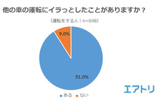 夏休み、たまの運転で自信がないドライバーほど事故に遭いにくい！？ 衝撃の調査結果が明らかに