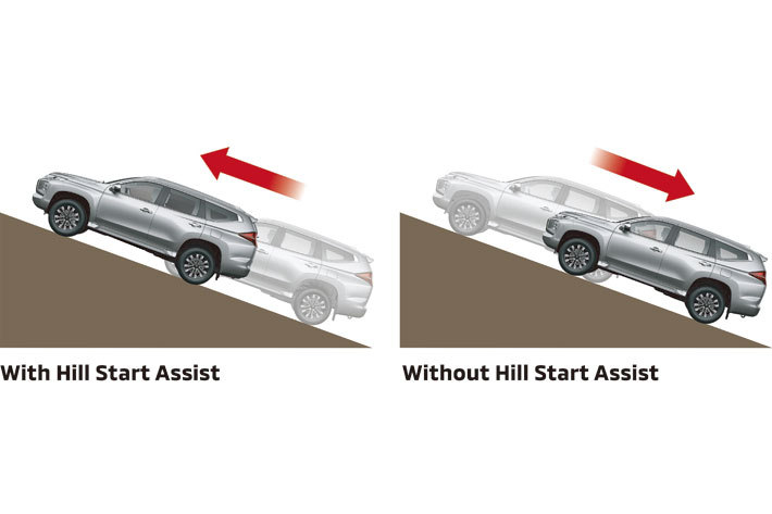 三菱 新型「パジェロスポーツ」を世界初披露