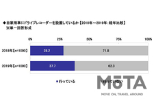 お盆の帰省に関する調査結果