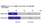 お盆の帰省に関する調査結果