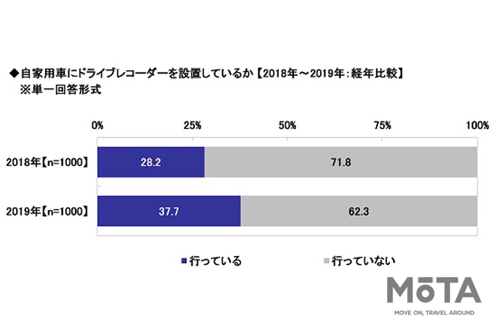 お盆の帰省に関する調査結果