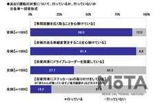 お盆の帰省に関する調査結果