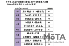 お盆の帰省に関する調査結果