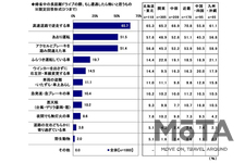 お盆の帰省に関する調査結果