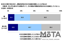 お盆の帰省に関する調査結果