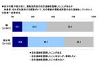 お盆の帰省に関する調査結果