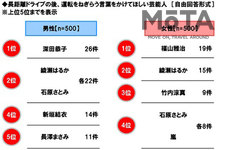 夏休みの渋滞で「まだ着かないの？」は言わないで！｜家族での長距離ドライブに関する調査をホンダアクセスが実施
