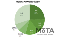「北海道」は自動車カスタム天国！？