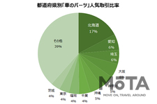 「北海道」は自動車カスタム天国！？