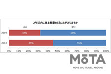 「少しだけなら…」が死亡事故を生み出す！ パーク24が路上駐車に関する意識調査を実施