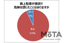 「少しだけなら…」が死亡事故を生み出す！ パーク24が路上駐車に関する意識調査を実施