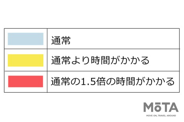 Yahoo!カーナビ、全国の高速道路9路線を対象とした「お盆の渋滞予測2019」を公開