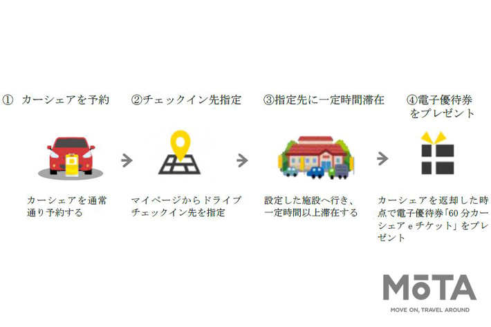 今年の夏は、タイムズカーシェアでキャンプに出かけよう！