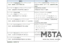今年の夏は、タイムズカーシェアでキャンプに出かけよう！