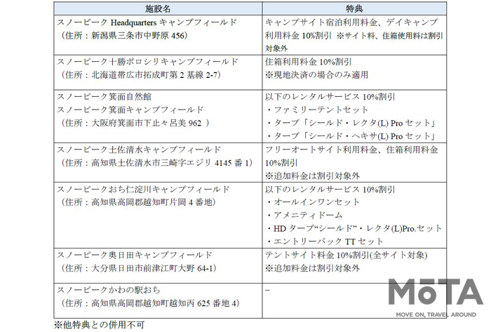 今年の夏は、タイムズカーシェアでキャンプに出かけよう！