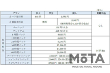 今年の夏は、タイムズカーシェアでキャンプに出かけよう！