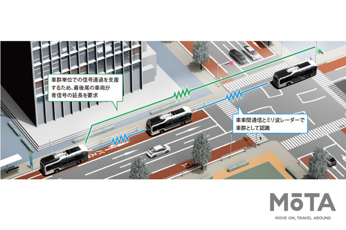 トヨタ 燃料電池バス「SORA」を改良