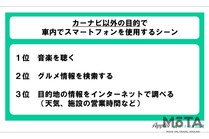 『夏休みの車の利用』に関するアンケート調査