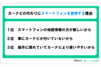 『夏休みの車の利用』に関するアンケート調査