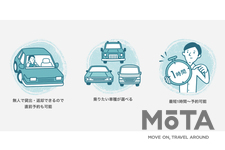 Anyca（エニカ）「Anyca Official シェアカー」サービス開始