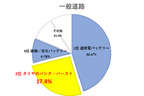 JAFが夏休み中のタイヤトラブル防止を呼びかけ