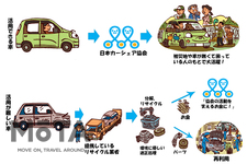 免許返納後に残った不要なクルマは支援活動車に！｜日本カーシェアリング協会が乗らない車の寄付を募集