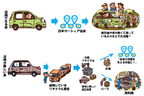 免許返納後に残った不要なクルマは支援活動車に！｜日本カーシェアリング協会が乗らない車の寄付を募集