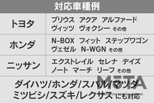 ペダル踏み間違い防止装置「あしもと見守るくん」が登場