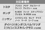 ペダル踏み間違い防止装置「あしもと見守るくん」が登場