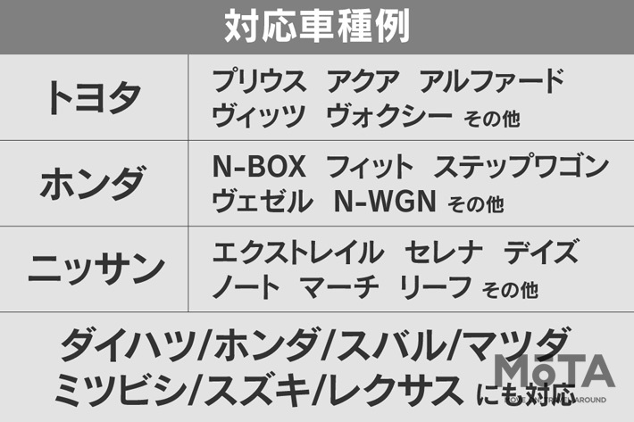 ペダル踏み間違い防止装置「あしもと見守るくん」が登場