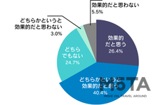バイクはストレス発散に効果絶大！？ ナップスがバイクに関わる影響を調べた調査を発表