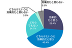 バイクはストレス発散に効果絶大！？ ナップスがバイクに関わる影響を調べた調査を発表