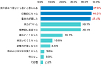 バイクはストレス発散に効果絶大！？ ナップスがバイクに関わる影響を調べた調査を発表