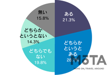 バイクはストレス発散に効果絶大！？ ナップスがバイクに関わる影響を調べた調査を発表