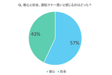 都会・田舎