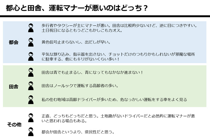 クルマの運転 マナーが悪いと思われているのは都心 地方 調べてみた みんなの声 画像ギャラリー No 1 特集 Mota クルマの運転 マナーが悪いと思われているのは都心 地方 調べてみた みんなの声 画像ギャラリー No 1 特集 Mota