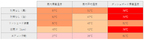 真夏の車内温度は急上昇