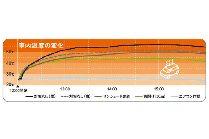車の暑さ対策 はじめよう 熱中症予防におすすめのサンシェードをご紹介 車内の冷感グッズ コラム Mota 車の暑さ対策 はじめよう 熱中症予防におすすめのサンシェードをご紹介 車内の冷感グッズ コラム Mota