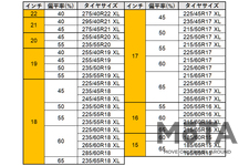 コンチネンタルタイヤ 「NorthContact NC6」