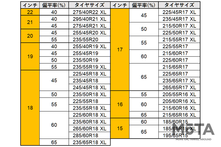 コンチネンタルタイヤ 「NorthContact NC6」