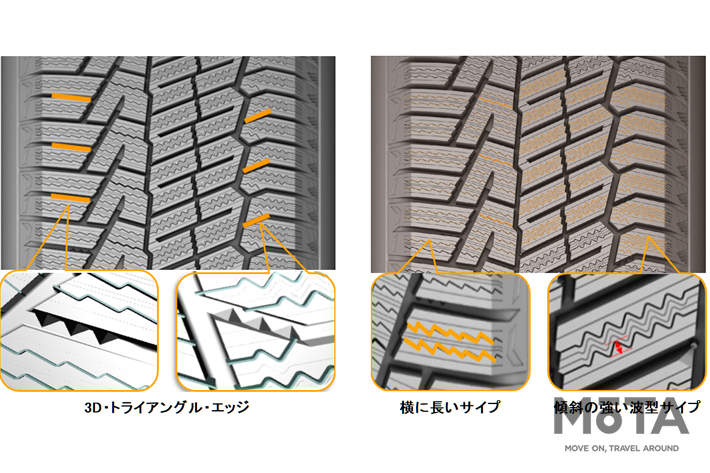 コンチネンタルタイヤ 「NorthContact NC6」