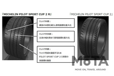 ミシュランタイヤ「パイロット スポーツ カップ2 R」