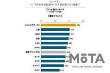 J.D. パワー 2019年日本自動車セールス満足度調査