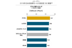 J.D. パワー 2019年日本自動車セールス満足度調査