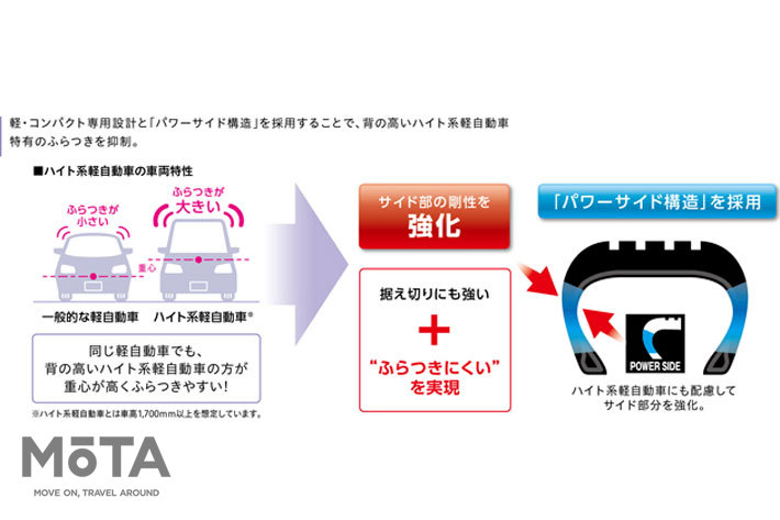 ブリヂストンの「Playz PXシリーズ」“Playz PX-C”